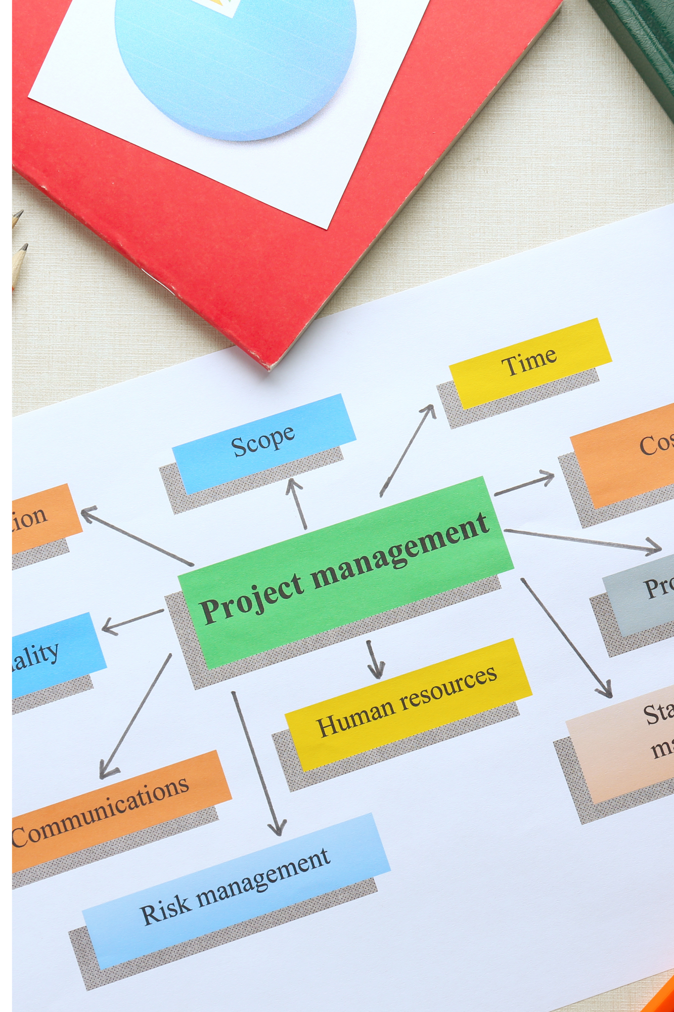 PMG 240 Introduction to Project Management (PM 1)